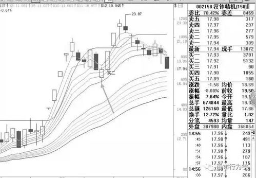 顾比系统,深入解析顾比系统——高效交易策略的利器