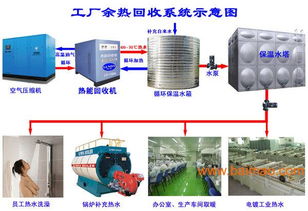 废热回收系统,废热回收系统的概述
