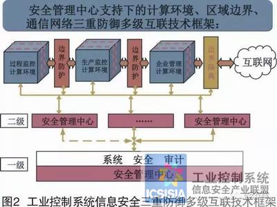工业控制系统安全防护,构建坚实的安全防线