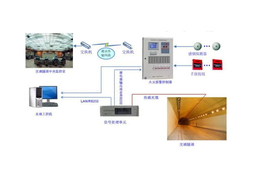 光纤火灾报警系统,守护生命线的智能守护者