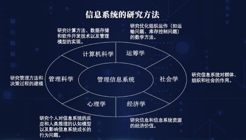 管理系统的研究方法,管理系统研究方法概述