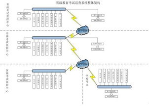 高考巡查系统,人工智能助力高考公平——高考巡查系统的创新应用