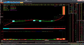 股市交易系统,策略、工具与心理素质
