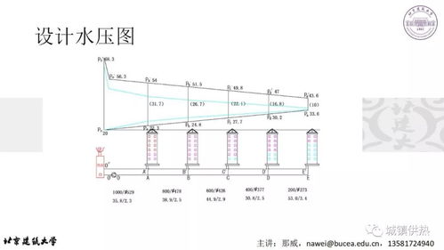供热系统节能技术,提升效率，绿色环保