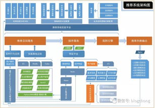 广告推荐系统架构,构建高效精准的广告投放平台