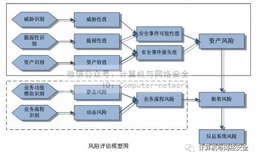 风险评估与管理系统,风险评估与管理系统的概述