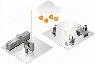 工业物联网系统定制,助力企业智能化转型