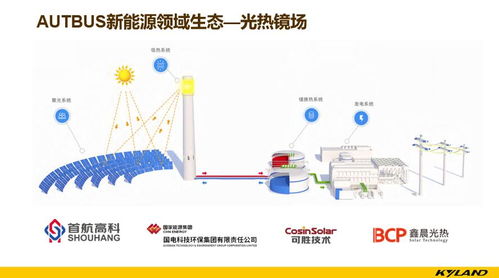 分布式系统的储能,推动绿色能源发展的关键技术