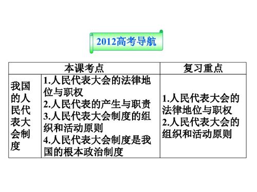 高中政治系统优化,系统优化的概念与重要性