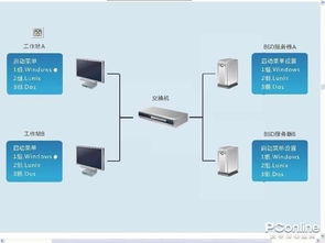 个人电脑无盘系统教程, 什么是无盘系统？