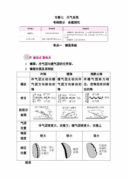 锋面系统二轮,锋面系统在气象学中的重要性