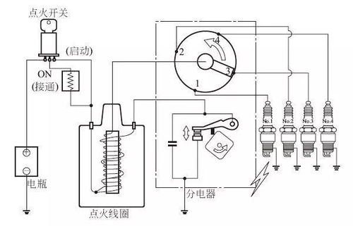 分电器点火系统,分电器点火系统的概述