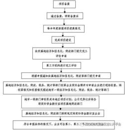 广东省技术改造监测系统,助力工业企业转型升级