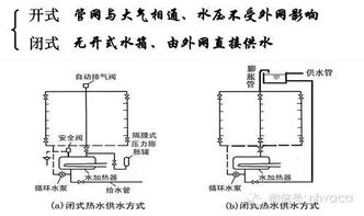 给排水系统运行,城市给排水系统运行的重要性与现状分析