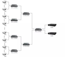 工地的视频监控系统,保障施工安全与提升管理效率的关键