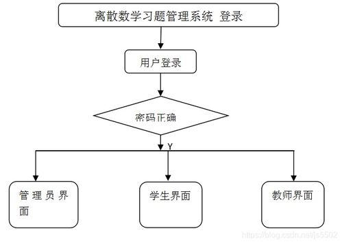 管理信息系统设计题,提升企业运营效率的关键