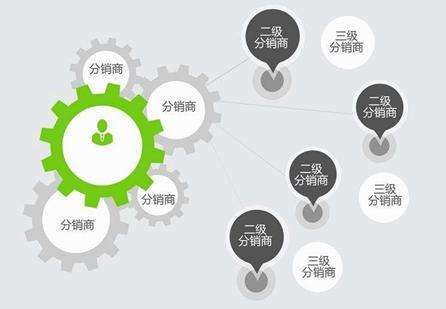 分销商城系统小说