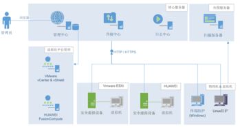 分布式系统 安全,构建可靠与安全的架构