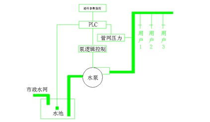 改造系统,PLC与变频器的智能化升级