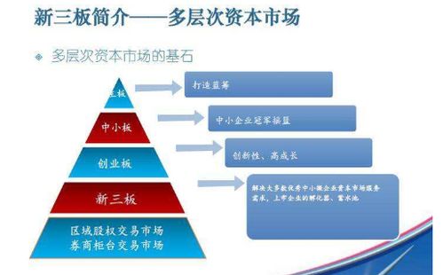 股转系统是新三板吗,揭秘两者之间的联系与区别