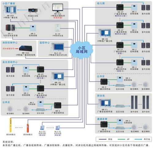 公共及紧急广播系统,公共及紧急广播系统的设计与重要性