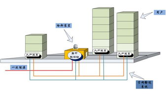供热供冷系统,现代供热供冷系统的发展与优化