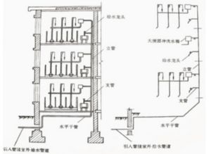 高层建筑给水系统的特点