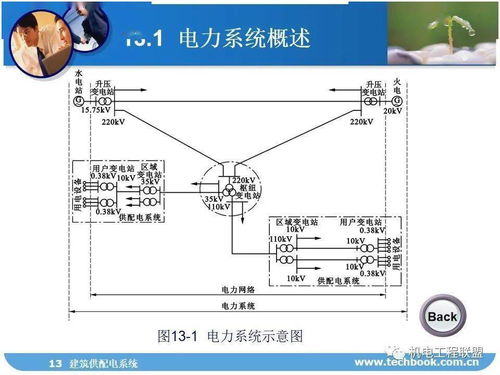 供配电系统资料,基础知识与实用技巧