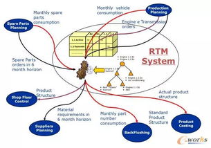 菲系统,智能化管理的新时代利器