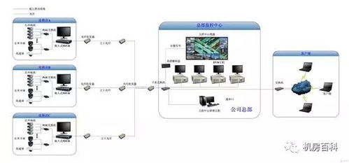 公安视频监控系统方案,构建安全智能的监控网络