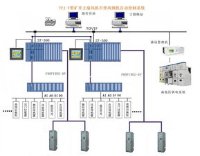 风机倒机系统,风机倒机系统的概述与重要性