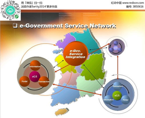 服务系统图,理解服务流程的关键工具