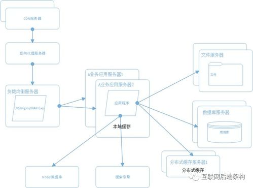分布式系统架构,构建高效、稳定的现代应用