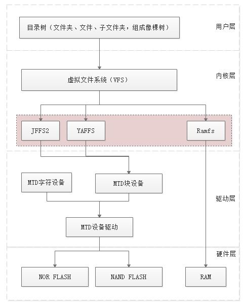 各种文件系统,文件系统的概述