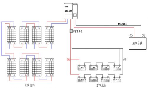 光伏离网系统设计方案,绿色能源的独立解决方案