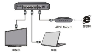 光猫电视系统,智慧家庭娱乐新体验
