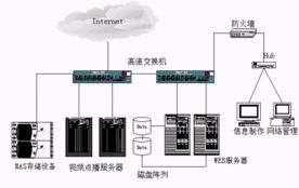 服务器点播系统,技术架构与功能特点