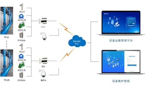 管理信息系统智能,趋势、挑战与未来展望