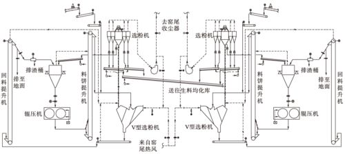 粉料系统图,粉料系统图解析——高效生产的关键环节