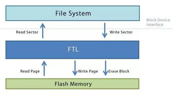 固态与系统,固态电池技术革新与系统应用前景