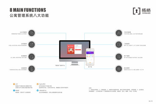 公寓智能管理系统,引领未来居住体验的变革