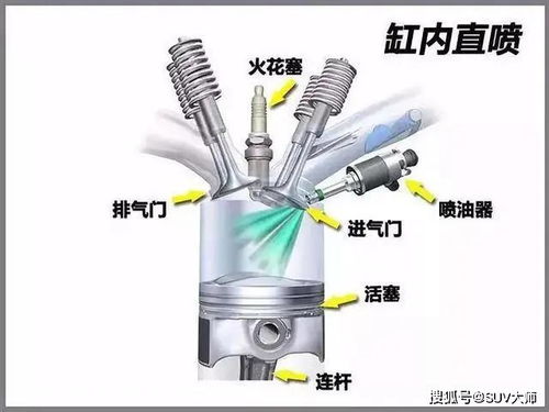 缸内喷射系统,汽车发动机燃油喷射技术的革新