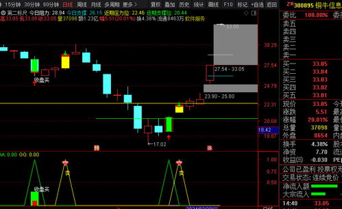 股票交易操作系统,股票交易操作系统的概述