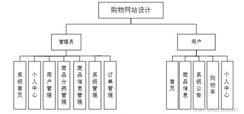 公司销售系统数据库,公司销售系统数据库设计与实现