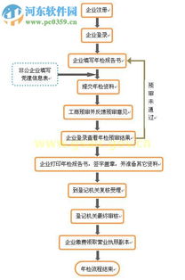 甘肃省业务办理系统,便捷高效，助力政务服务现代化