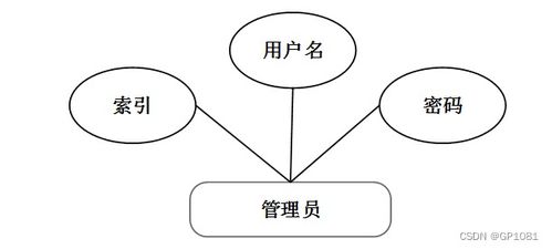 个人事务管理系统,个人事务管理系统的设计与应用