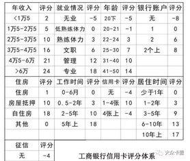 工行信用卡系统评分,如何提升您的信用卡等级