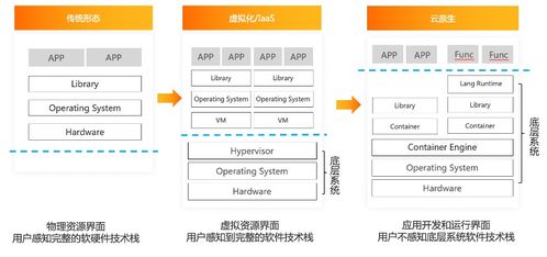 概念构建系统,概念构建系统的核心要素与实施策略
