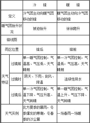 锋面系统导入,揭开天气变化的神秘面纱