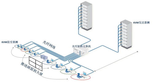 光缆管理系统,光缆管理系统的创新与发展